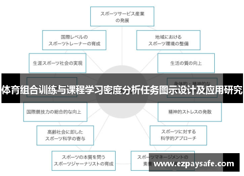 体育组合训练与课程学习密度分析任务图示设计及应用研究