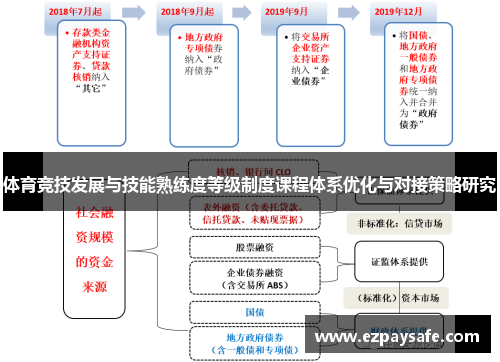 体育竞技发展与技能熟练度等级制度课程体系优化与对接策略研究